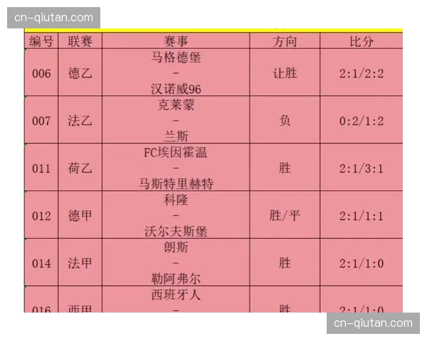 回顾:过去五个赛季同期西甲攻防数据对比,本赛季呈现新特点 回顾:过去五个赛季同期西甲攻防数据对比,本赛季呈现新特点