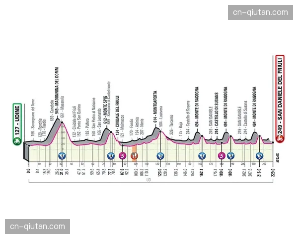 “环加泰罗尼亚第三赛段：埃菲内普尔高山爬坡单飞，总成绩升榜首”