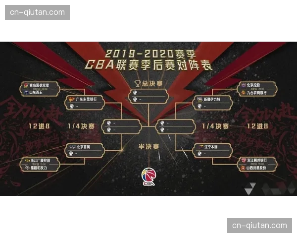 【2026年4月CBA联赛·赛前·动态周琦确认出战季后赛，广东宏远公布完整12人名单