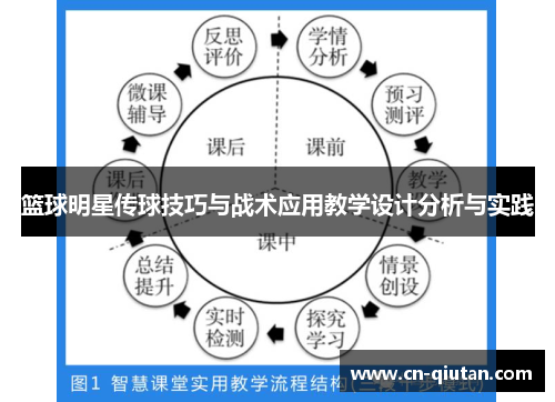 篮球明星传球技巧与战术应用教学设计分析与实践