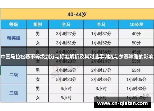 中国马拉松赛事等级划分与标准解析及其对选手训练与参赛策略的影响