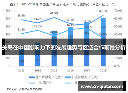 关岛在中国影响力下的发展趋势与区域合作前景分析