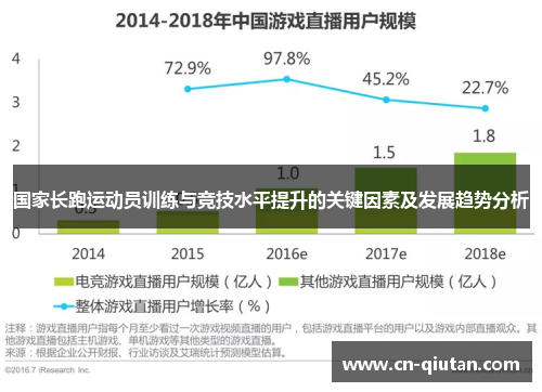 国家长跑运动员训练与竞技水平提升的关键因素及发展趋势分析